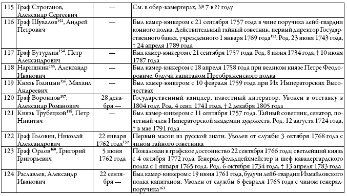 Иллюстрация к книге — Двор русских императоров в его прошлом и настоящем [i_029.jpg]