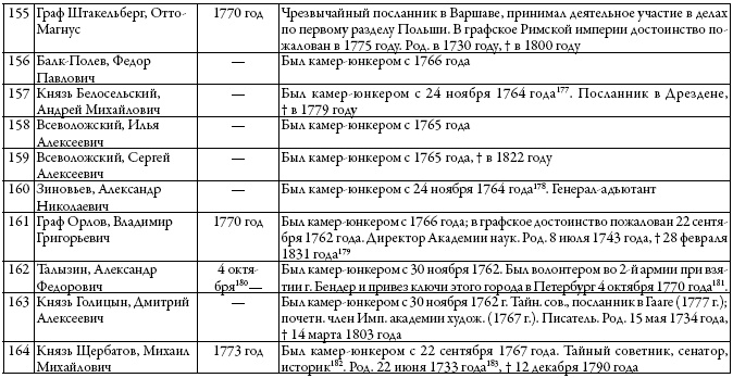 Иллюстрация к книге — Двор русских императоров в его прошлом и настоящем [i_033.jpg]