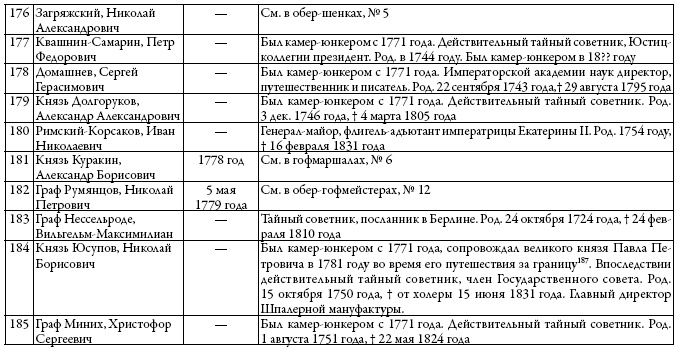 Иллюстрация к книге — Двор русских императоров в его прошлом и настоящем [i_035.jpg]