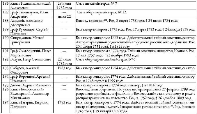 Иллюстрация к книге — Двор русских императоров в его прошлом и настоящем [i_036.jpg]