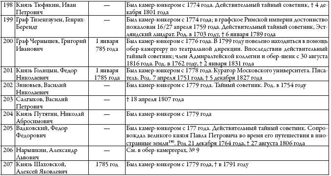 Иллюстрация к книге — Двор русских императоров в его прошлом и настоящем [i_037.jpg]
