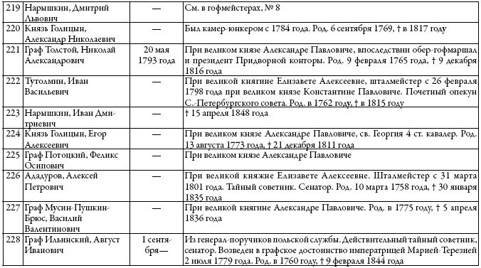 Иллюстрация к книге — Двор русских императоров в его прошлом и настоящем [i_039.jpg]