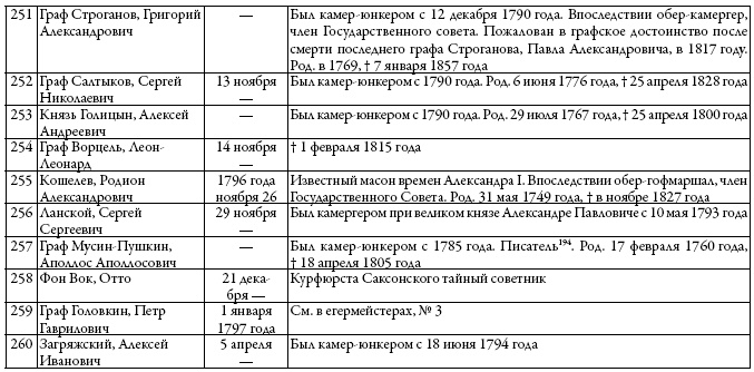 Иллюстрация к книге — Двор русских императоров в его прошлом и настоящем [i_042.jpg]