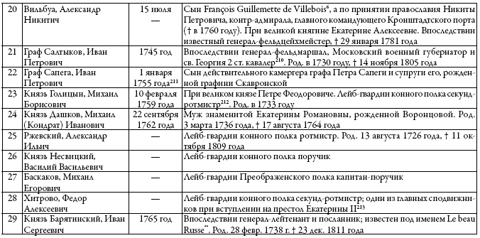 Иллюстрация к книге — Двор русских императоров в его прошлом и настоящем [i_048.jpg]