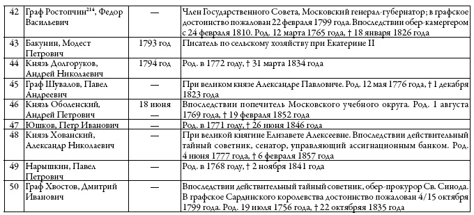 Иллюстрация к книге — Двор русских императоров в его прошлом и настоящем [i_050.jpg]