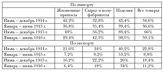 Иллюстрация к книге — Участие Российской империи в Первой мировой войне (1914–1917). 1914 год. Начало [i_001.jpg]