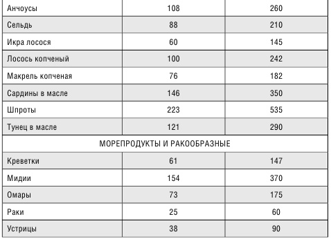 Иллюстрация к книге — Минус размер. Новая безопасная экспресс-диета [_5.jpg]