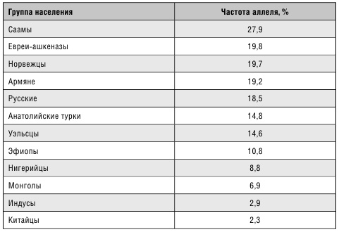 Иллюстрация к книге — Минус размер. Новая безопасная экспресс-диета [i_005.jpg]