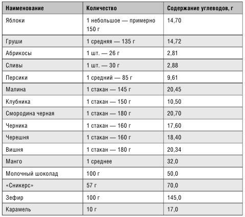 Иллюстрация к книге — Минус размер. Новая безопасная экспресс-диета [i_011.jpg]
