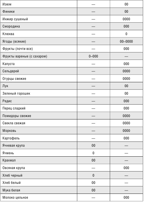 Иллюстрация к книге — Минус размер. Новая безопасная экспресс-диета [i_016.jpg]