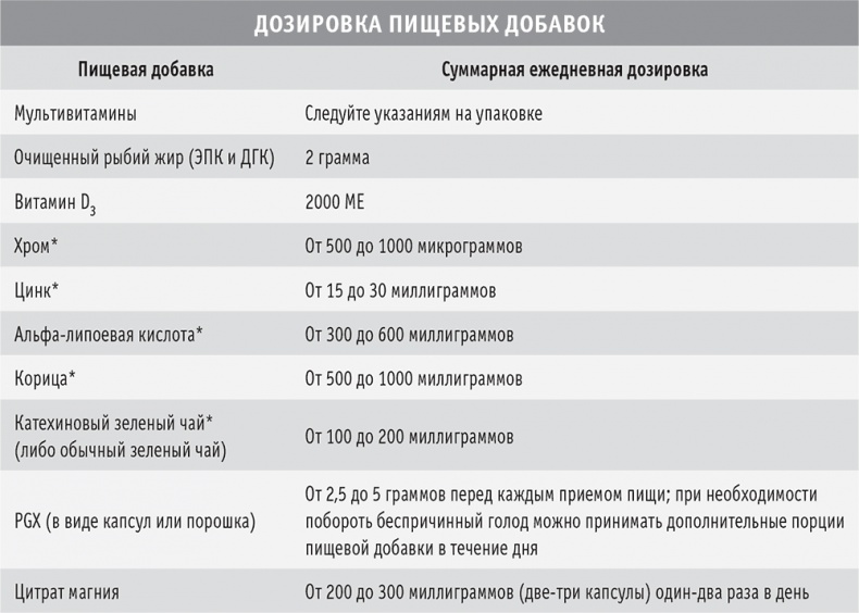 Иллюстрация к книге — Сахарная ловушка. Отвоюйте здоровье у коварных производителей сладостей и преодолейте нездоровую тягу к вредной пище всего за 10 дней [i_001.jpg]