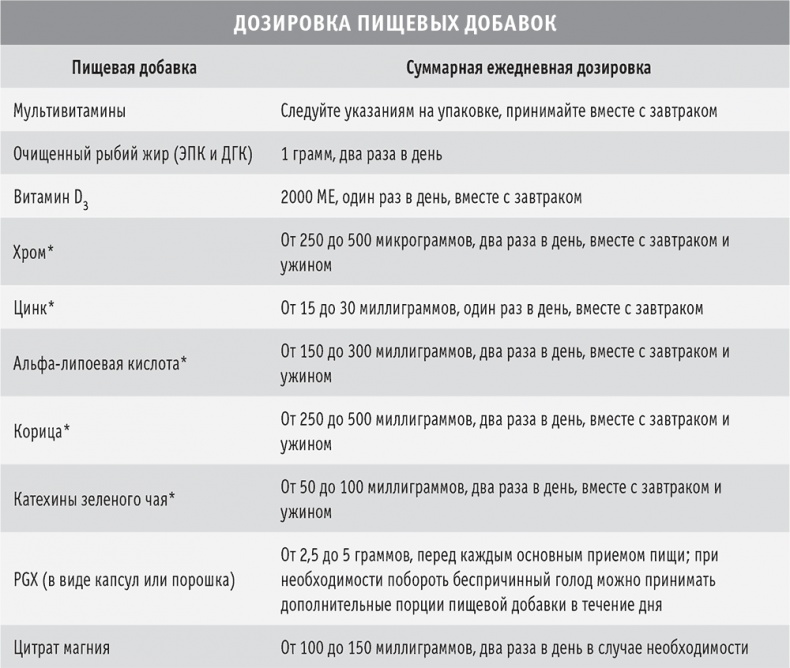 Иллюстрация к книге — Сахарная ловушка. Отвоюйте здоровье у коварных производителей сладостей и преодолейте нездоровую тягу к вредной пище всего за 10 дней [i_002.jpg]