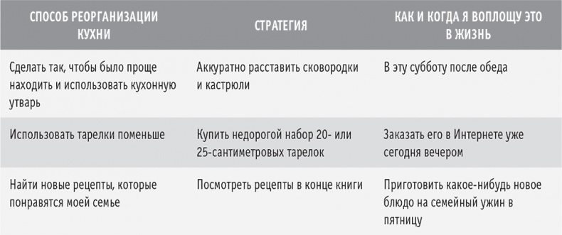 Иллюстрация к книге — Сахарная ловушка. Отвоюйте здоровье у коварных производителей сладостей и преодолейте нездоровую тягу к вредной пище всего за 10 дней [i_003.jpg]