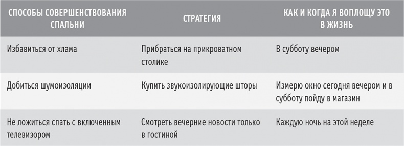 Иллюстрация к книге — Сахарная ловушка. Отвоюйте здоровье у коварных производителей сладостей и преодолейте нездоровую тягу к вредной пище всего за 10 дней [i_004.jpg]