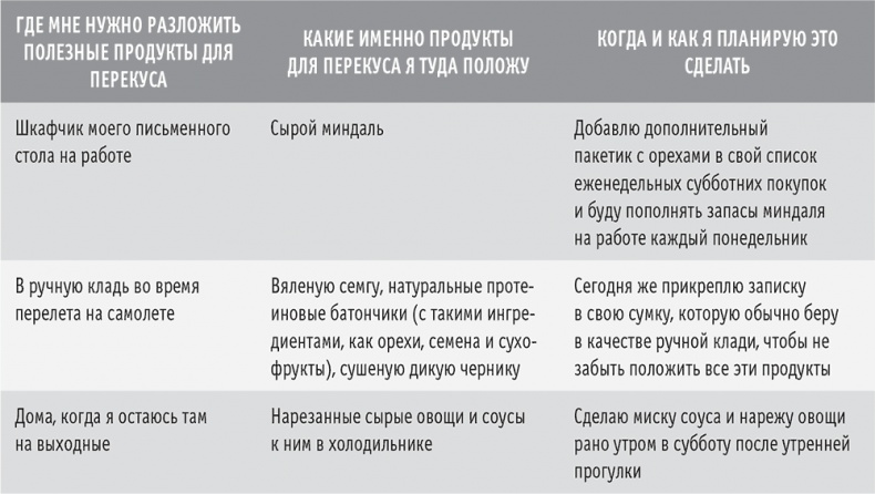 Иллюстрация к книге — Сахарная ловушка. Отвоюйте здоровье у коварных производителей сладостей и преодолейте нездоровую тягу к вредной пище всего за 10 дней [i_006.jpg]