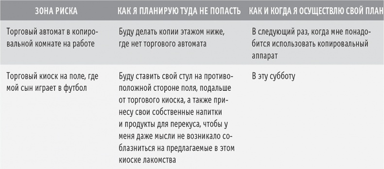 Иллюстрация к книге — Сахарная ловушка. Отвоюйте здоровье у коварных производителей сладостей и преодолейте нездоровую тягу к вредной пище всего за 10 дней [i_007.jpg]