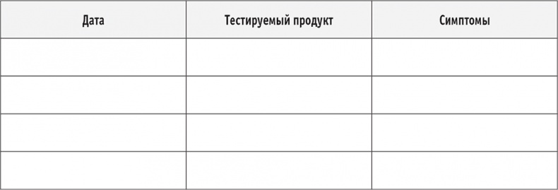 Иллюстрация к книге — Сахарная ловушка. Отвоюйте здоровье у коварных производителей сладостей и преодолейте нездоровую тягу к вредной пище всего за 10 дней [i_011.jpg]
