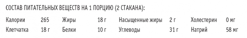 Иллюстрация к книге — Сахарная ловушка. Отвоюйте здоровье у коварных производителей сладостей и преодолейте нездоровую тягу к вредной пище всего за 10 дней [i_013.jpg]