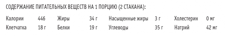 Иллюстрация к книге — Сахарная ловушка. Отвоюйте здоровье у коварных производителей сладостей и преодолейте нездоровую тягу к вредной пище всего за 10 дней [i_015.jpg]