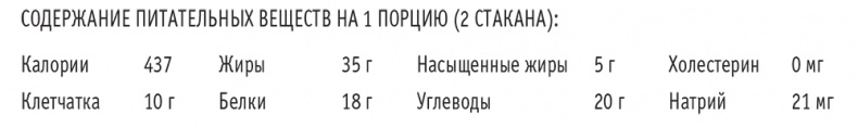 Иллюстрация к книге — Сахарная ловушка. Отвоюйте здоровье у коварных производителей сладостей и преодолейте нездоровую тягу к вредной пище всего за 10 дней [i_016.jpg]