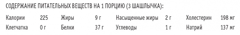 Иллюстрация к книге — Сахарная ловушка. Отвоюйте здоровье у коварных производителей сладостей и преодолейте нездоровую тягу к вредной пище всего за 10 дней [i_024.jpg]