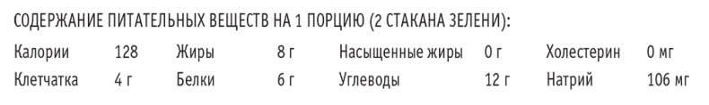 Иллюстрация к книге — Сахарная ловушка. Отвоюйте здоровье у коварных производителей сладостей и преодолейте нездоровую тягу к вредной пище всего за 10 дней [i_025.jpg]