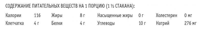 Иллюстрация к книге — Сахарная ловушка. Отвоюйте здоровье у коварных производителей сладостей и преодолейте нездоровую тягу к вредной пище всего за 10 дней [i_029.jpg]