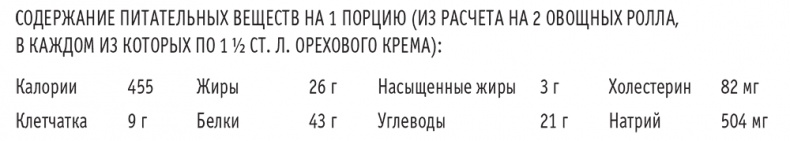 Иллюстрация к книге — Сахарная ловушка. Отвоюйте здоровье у коварных производителей сладостей и преодолейте нездоровую тягу к вредной пище всего за 10 дней [i_037.jpg]