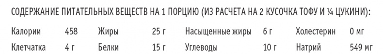 Иллюстрация к книге — Сахарная ловушка. Отвоюйте здоровье у коварных производителей сладостей и преодолейте нездоровую тягу к вредной пище всего за 10 дней [i_054.jpg]