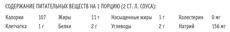 Иллюстрация к книге — Сахарная ловушка. Отвоюйте здоровье у коварных производителей сладостей и преодолейте нездоровую тягу к вредной пище всего за 10 дней [i_061.jpg]