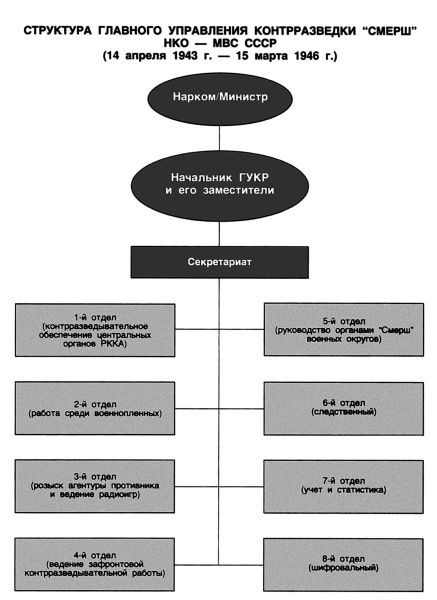 Иллюстрация к книге — СМЕРШ в тылу врага. Зафронтовая работа военной контрразведки [i_015.jpg]