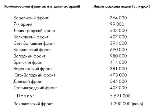 Иллюстрация к книге — Восставшие из пепла. Как Красная Армия 1941 года превратилась в Армию Победы [i_008.jpg]