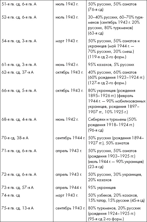 Иллюстрация к книге — Восставшие из пепла. Как Красная Армия 1941 года превратилась в Армию Победы [i_022.jpg]