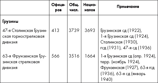 Иллюстрация к книге — Восставшие из пепла. Как Красная Армия 1941 года превратилась в Армию Победы [i_029.jpg]