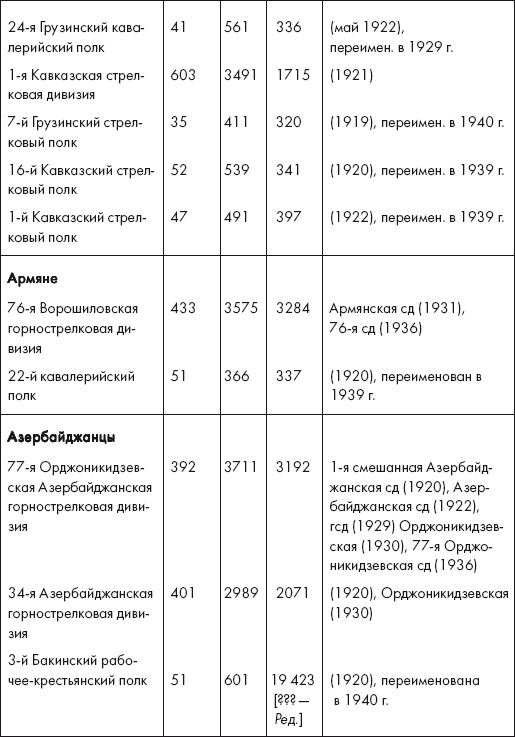 Иллюстрация к книге — Восставшие из пепла. Как Красная Армия 1941 года превратилась в Армию Победы [i_030.jpg]
