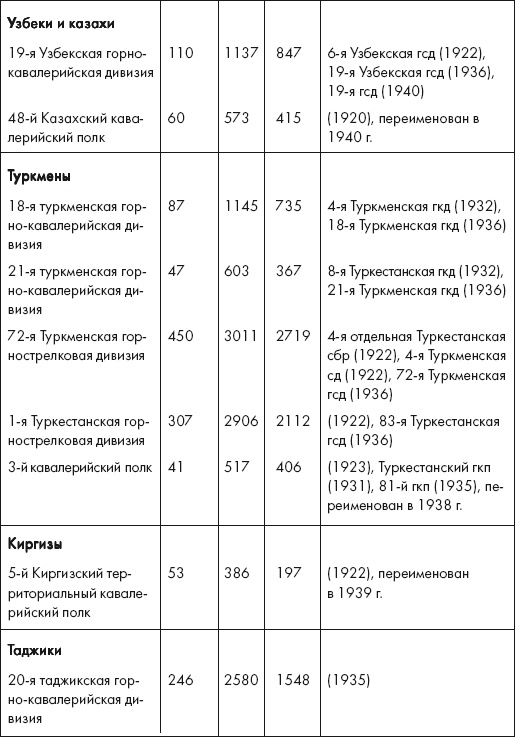 Иллюстрация к книге — Восставшие из пепла. Как Красная Армия 1941 года превратилась в Армию Победы [i_031.jpg]