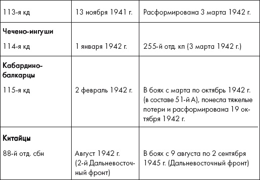 Иллюстрация к книге — Восставшие из пепла. Как Красная Армия 1941 года превратилась в Армию Победы [i_038.jpg]