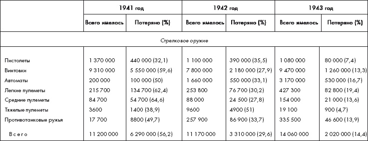 Иллюстрация к книге — Восставшие из пепла. Как Красная Армия 1941 года превратилась в Армию Победы [i_051.jpg]