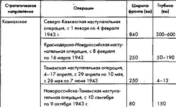 Иллюстрация к книге — Советское военное чудо 1941-1943. Возрождение Красной Армии [pic_10.jpg]