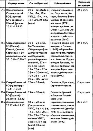 Иллюстрация к книге — Советское военное чудо 1941-1943. Возрождение Красной Армии [pic_109.jpg]