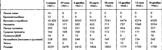 Иллюстрация к книге — Советское военное чудо 1941-1943. Возрождение Красной Армии [pic_18.jpg]