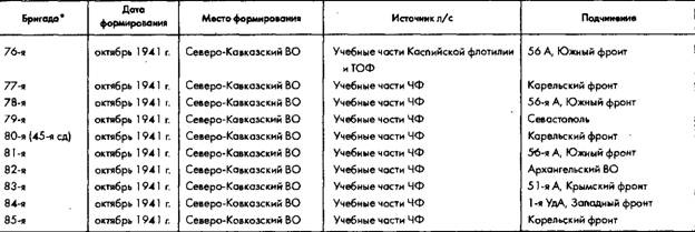Иллюстрация к книге — Советское военное чудо 1941-1943. Возрождение Красной Армии [pic_22.jpg]