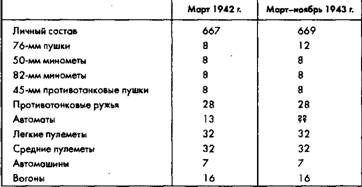 Иллюстрация к книге — Советское военное чудо 1941-1943. Возрождение Красной Армии [pic_23.jpg]