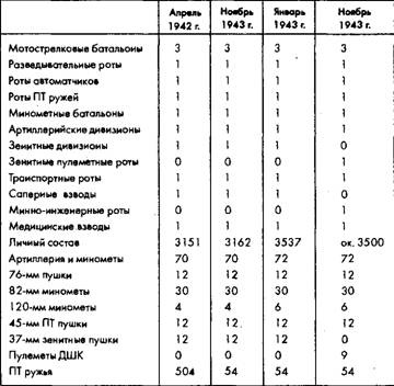 Иллюстрация к книге — Советское военное чудо 1941-1943. Возрождение Красной Армии [pic_47.jpg]