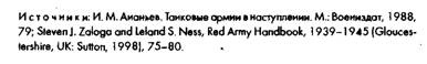 Иллюстрация к книге — Советское военное чудо 1941-1943. Возрождение Красной Армии [pic_48.jpg]