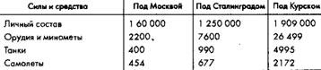 Иллюстрация к книге — Советское военное чудо 1941-1943. Возрождение Красной Армии [pic_5.jpg]
