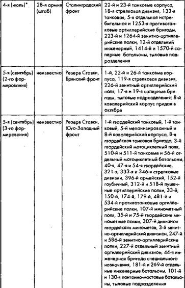 Иллюстрация к книге — Советское военное чудо 1941-1943. Возрождение Красной Армии [pic_59.jpg]