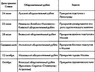 Иллюстрация к книге — Советское военное чудо 1941-1943. Возрождение Красной Армии [pic_6.jpg]