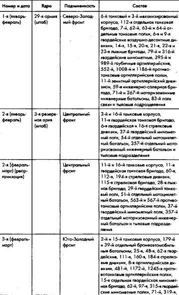 Иллюстрация к книге — Советское военное чудо 1941-1943. Возрождение Красной Армии [pic_60.jpg]