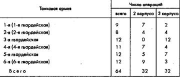 Иллюстрация к книге — Советское военное чудо 1941-1943. Возрождение Красной Армии [pic_62.jpg]